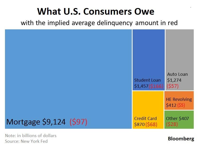 Overall Debt Stuff